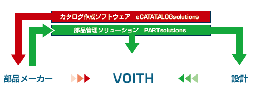 【PARTsolutions導入事例】製紙設備・プラント設計