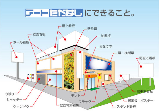 看板製作サービス