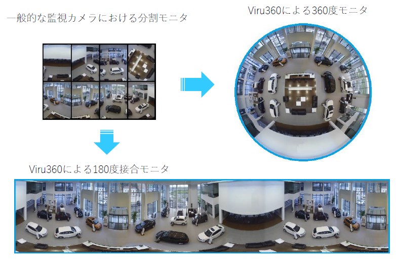 【暗所に強い！】全方位映像配信プラットフォーム『Viru360』