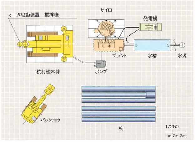 プレボーリング拡大根固め工法『Hyper-ストレート工法』