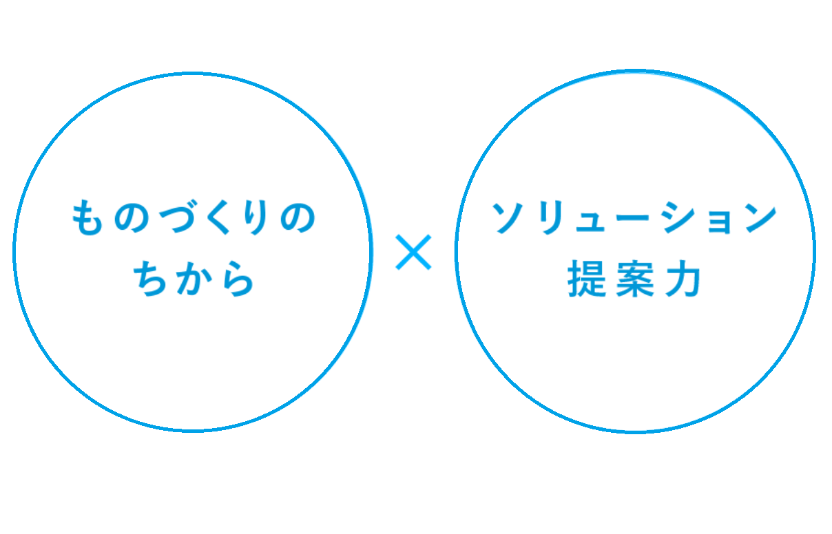 ラベルを使用する管理はお任せください