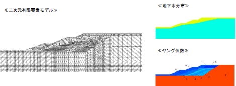 『二次元非線形逐次積分法による液状化解析』技術紹介