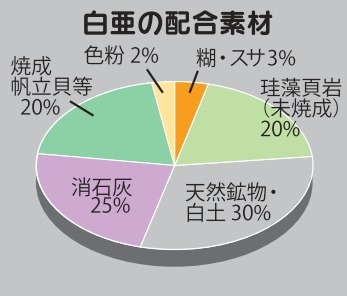 漆喰調塗り壁材『シャイニング白亜』
