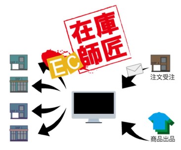 モール一括管理システム『EC在庫師匠』