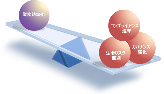 『安全保障貿易管理ソリューション』