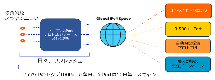 Censys Attack Surface Management