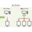 Digital signage solution "KIMONAVI"