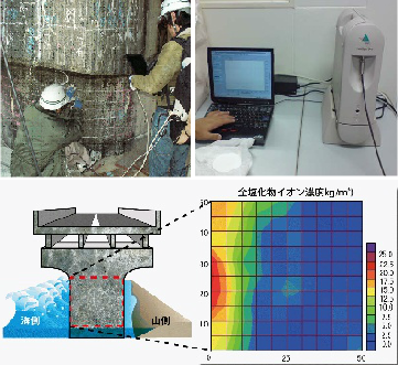 塩化物イオン濃度現地測定システム　SClシステム