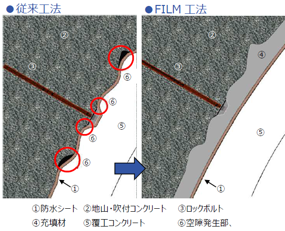 FILM工法用防水シート