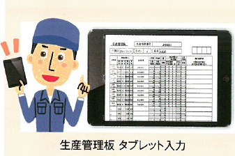 タブレットで生産管理板「班長のミカタ」
