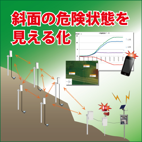 斜面変状監視システム