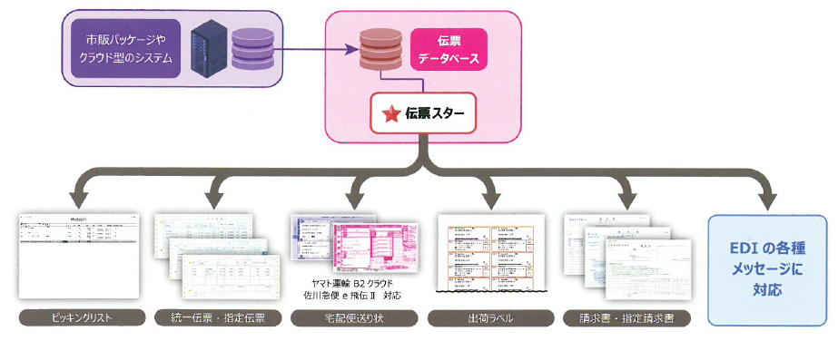 統合型伝票発行システム『伝票スター Ver.2』