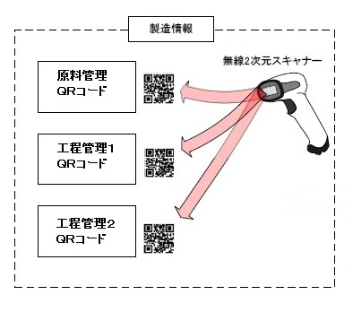 QRコードを利用した製品ラベル発行システム