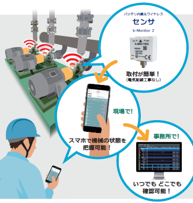 回転機械モニタリングシステム『TR-COM』
