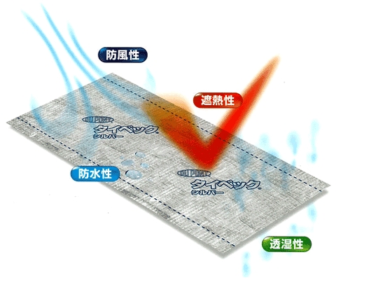 遮熱タイプの透湿防水シート『アクアシルバーウォールライト』 山喜