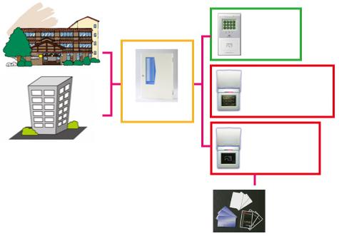 JEI マルチテンキースイッチCB-LTK(10)A3個セット　電気錠 マルチテンキースイッチCB-LTK(10)A／認証端末／株式会社JEI