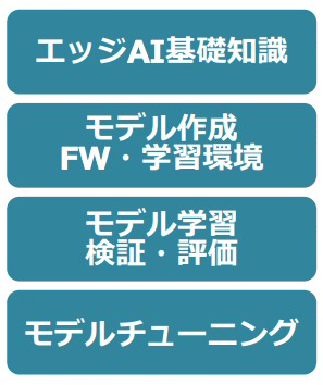 教育サービス『エッジAIエンジニア教育』