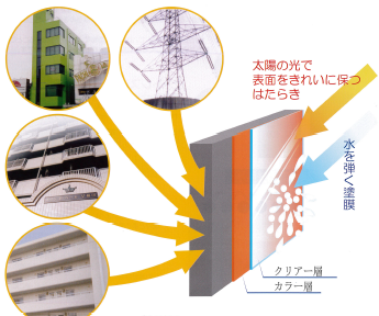 無機塗料『ヒートレス・グラス・システム』【ガラス質の膜をつくる】