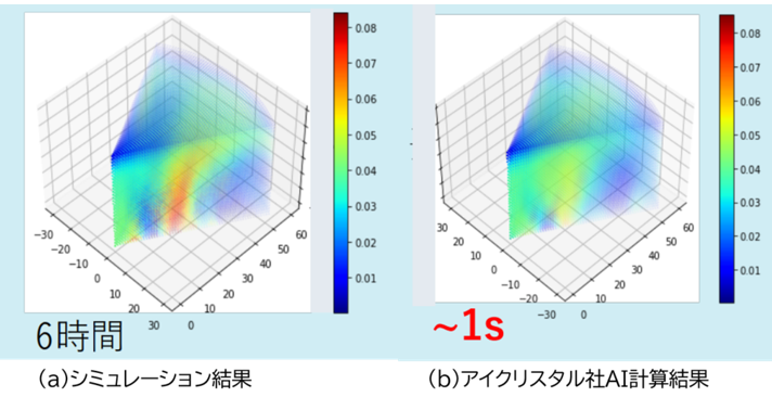 【導入事例】GaN製造装置のガスノズルの設計最適化