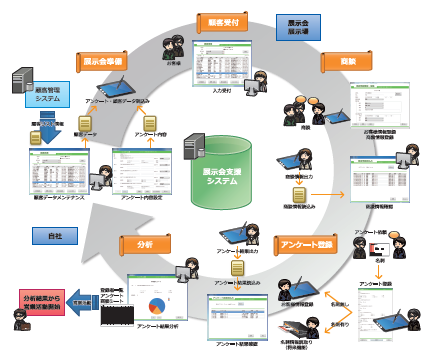 展示会支援システム