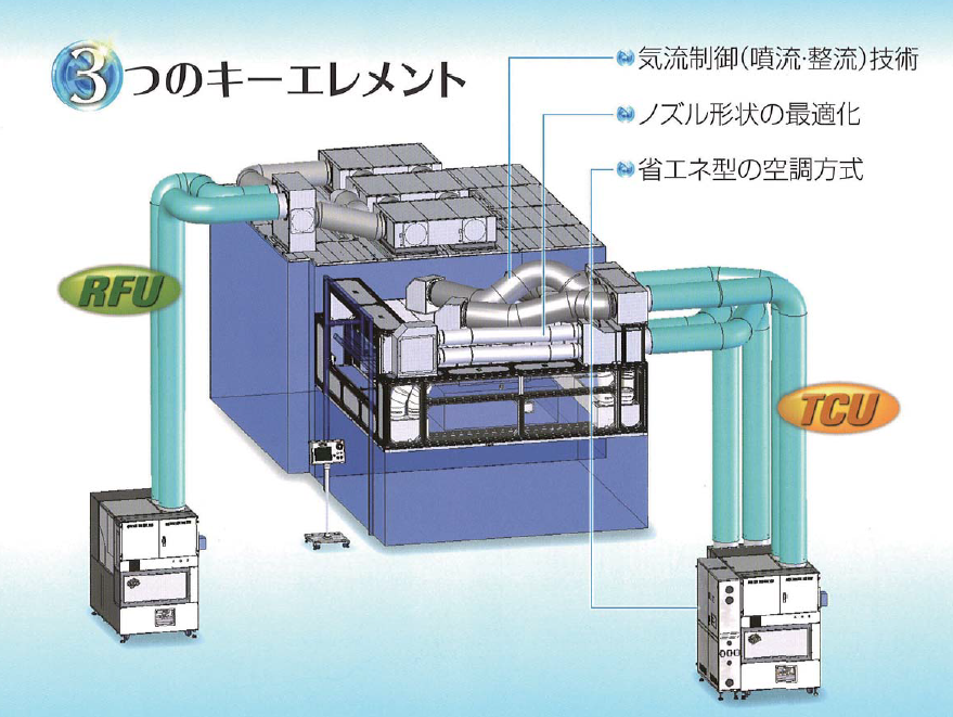 噴流式ガラス基板温調システム『クリスタルジェット』