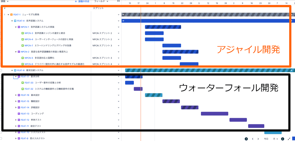 【リックソフトブログ】自動車開発の新しい流れに迫る-後編-