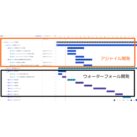 【リックソフトブログ】自動車開発の新しい流れに迫る-後編-1.png