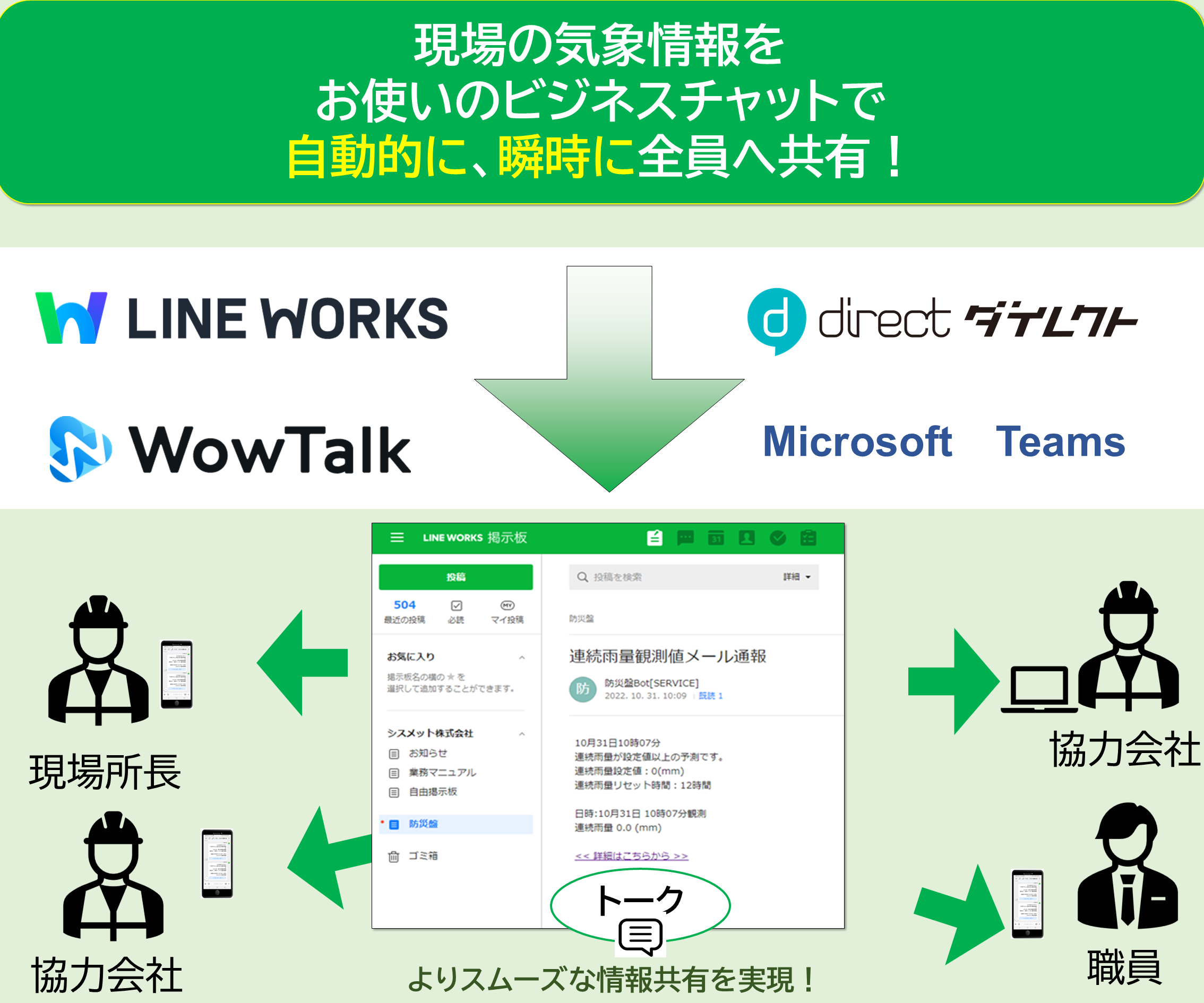 土木建築　気象情報をdirectやLINE WORKSへ自動通知