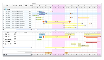 プロジェクト管理統合プラットフォーム『SynViz S2』