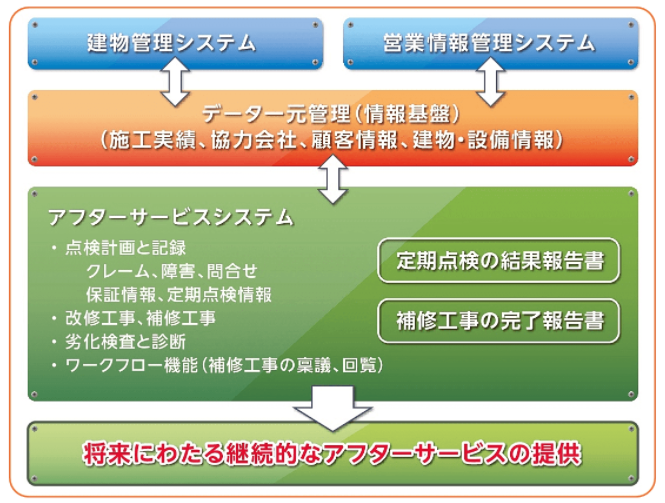 【デモ可能】JCCアフターサービス