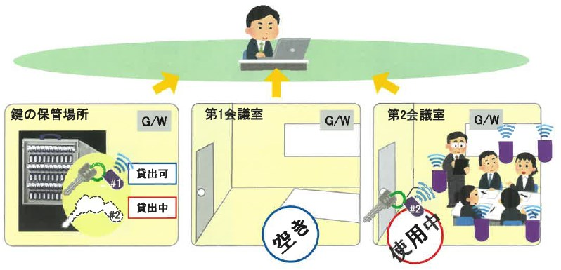『Check the Room ～会議室利用状況確認システム～』