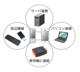 スマホ・ケータイ ソリューション