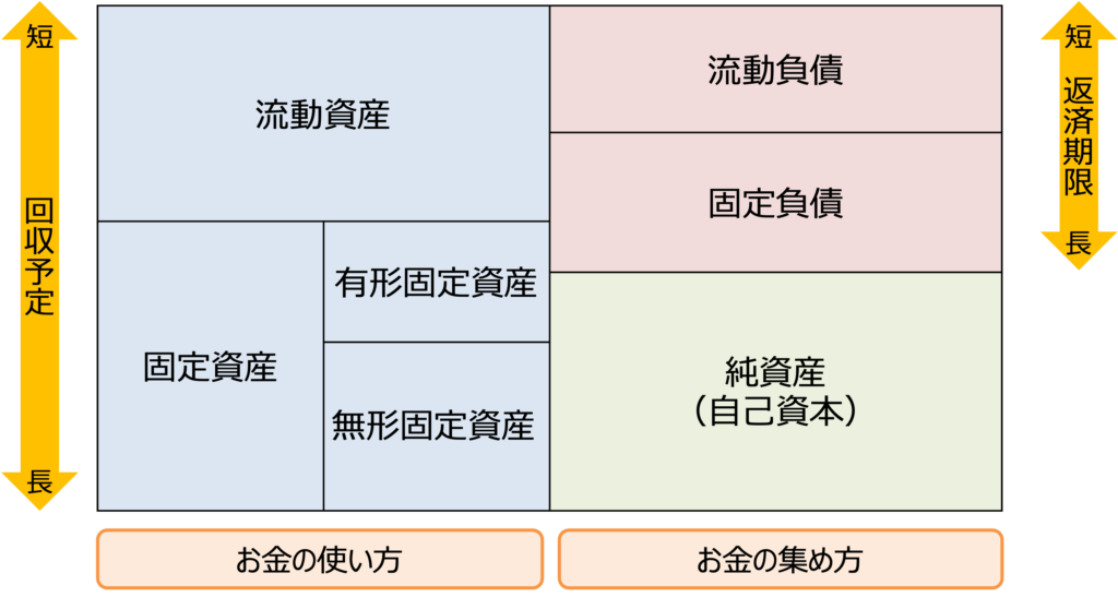 アカウンティング(会計・財務分析)研修＜2日間コース＞