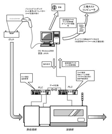 光デバイス溶接装置