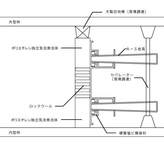 耐震スリット　パイロン完全スリット