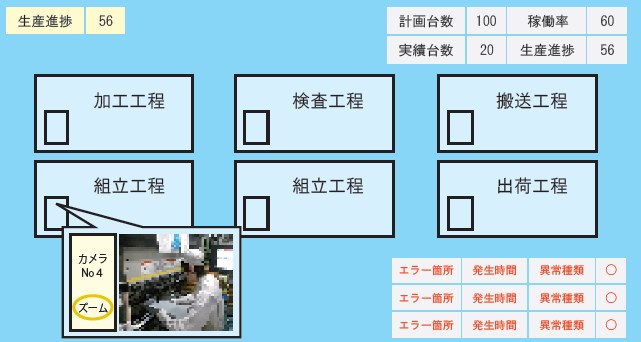 【課題解決事例集】工場内見える化システム