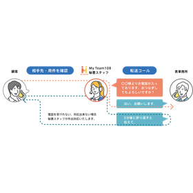 弁護士・法律事務所向け電話代行サービス『My Team108』