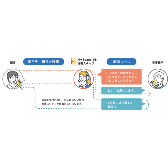?弁護士・法律事務所の電話代行サービス 画像.png