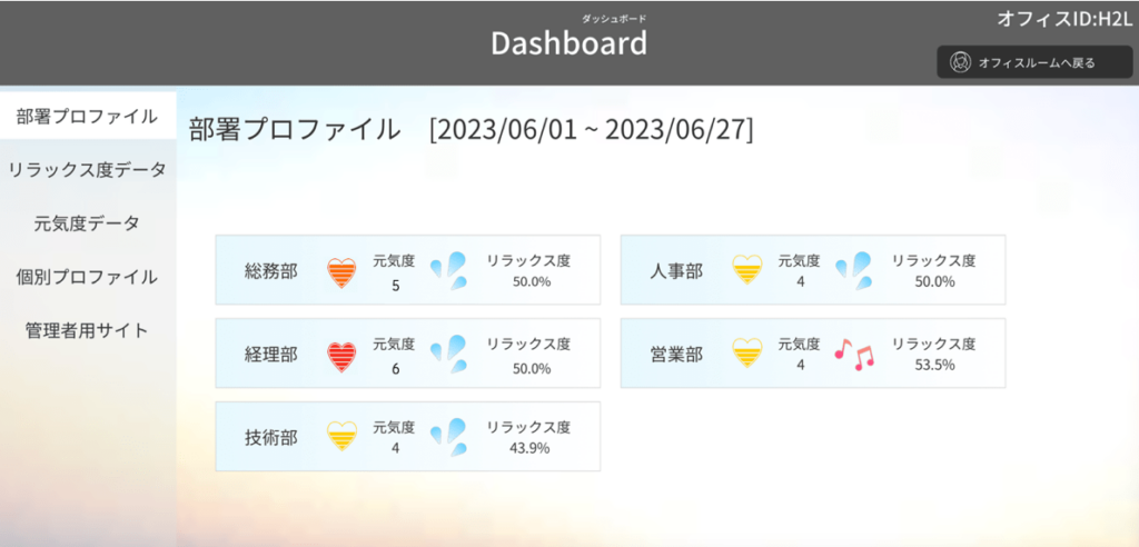 BodySharing for Business