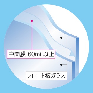 防災防犯ガラス『ラミペーンシェルター』