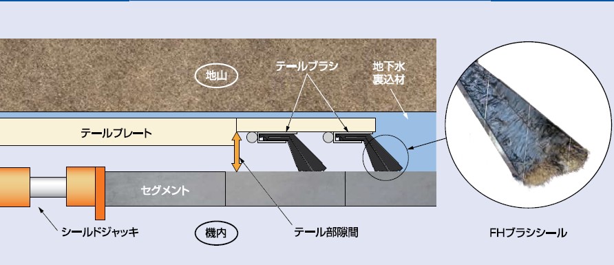 高性能テールシール『FHブラシシール』 | 中井商工 - Powered by