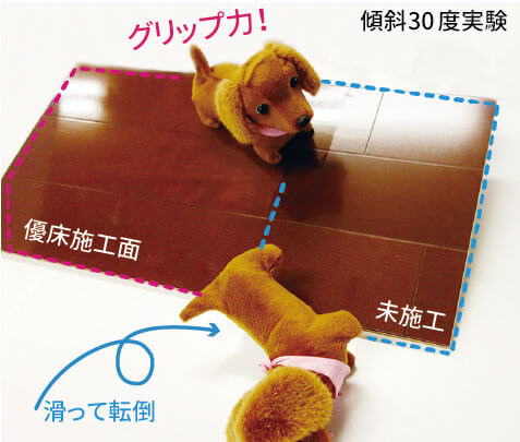 ペット専用（犬・猫向け）フロアコーティング『優床』