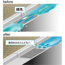 越流抑制型グレーチング　ウォーターウルフ