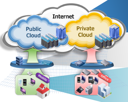 第三者保守サービス『NEXT保守サービス』