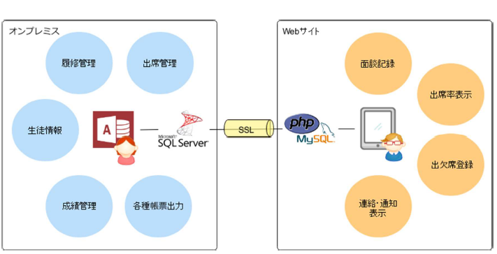 【導入事例】学生管理システム