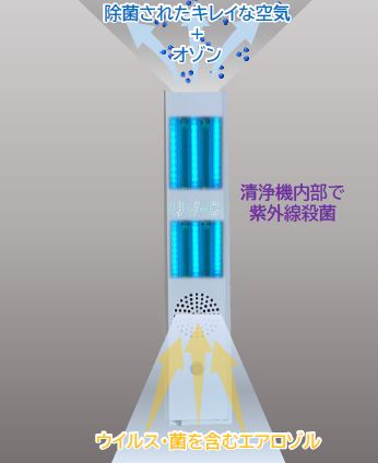 空気清浄機『Toilet Plume Buster II』