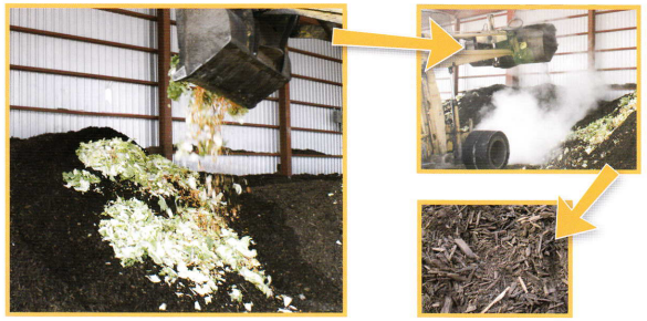 生ごみ減容処理システム『HDMシステム』