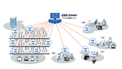 クラウドネットワークサービス『Hypersonix』