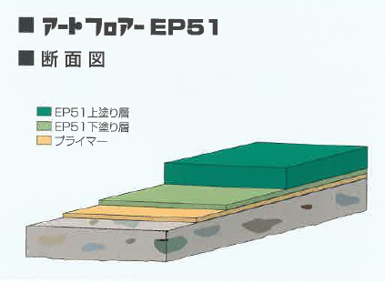 無溶剤型エキポシ樹脂『アートフロアーEP51』
