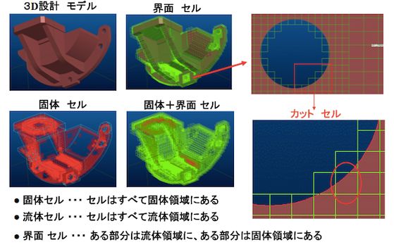 熱流体解析ソフト「FloEFD for Creo」導入事例 